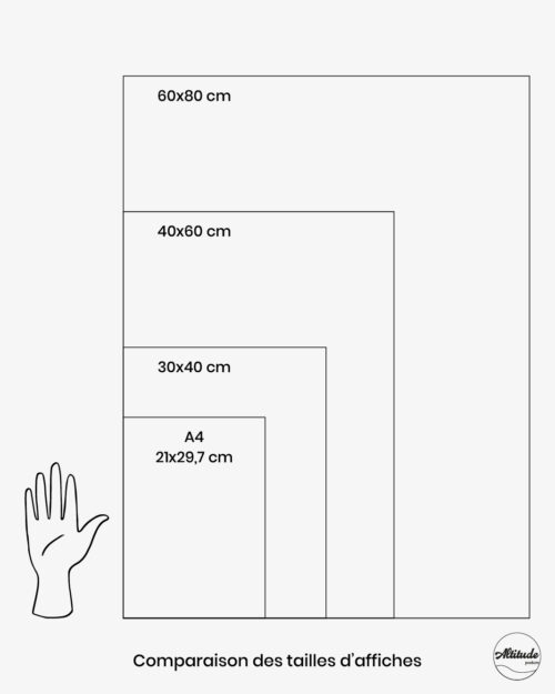 comparaison-tailles-affiches-altitudeposters Comparaison tailles d'affiches